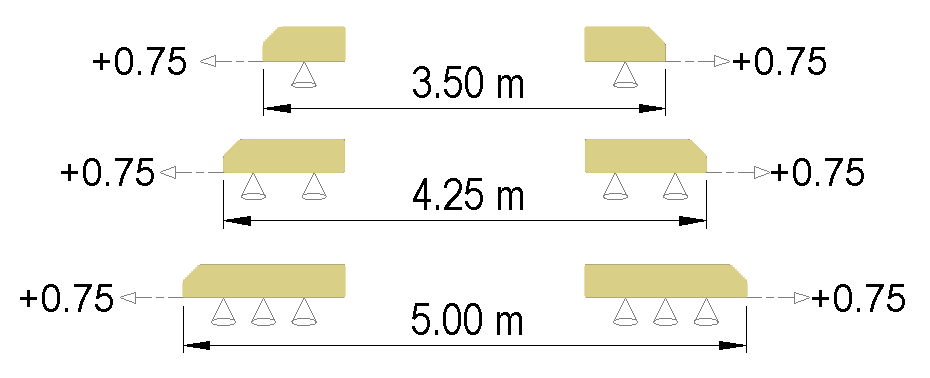Width diagram of the Atila-D XL boom, open: 3.50, 4.25 and 5.00 m