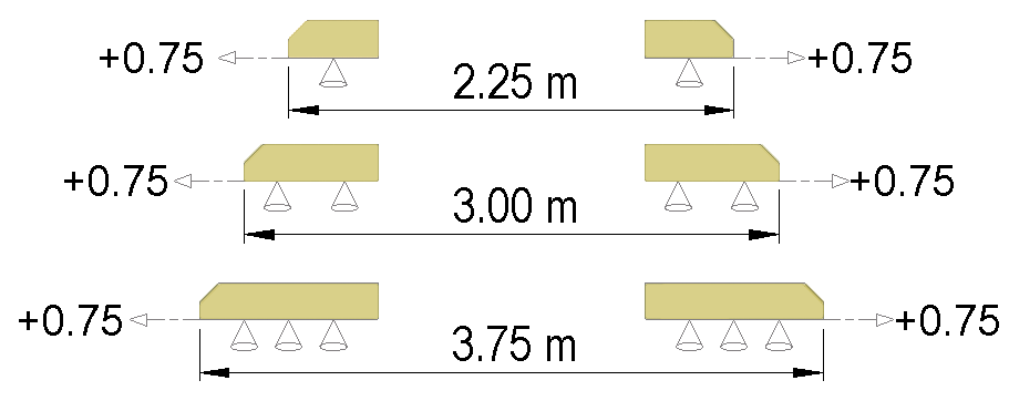 Width diagram of the Atila-D XL boom, closed: 2.25, 3.00 and 3.75 m