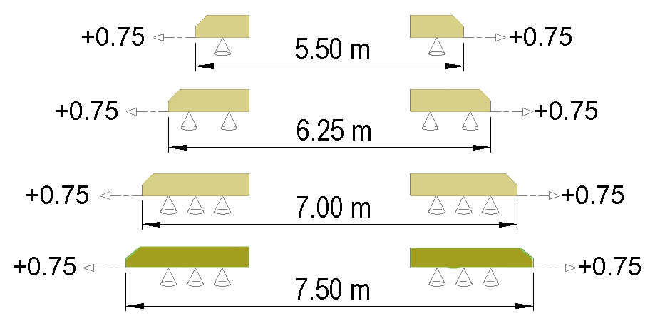 Width diagram of the Atila-D XXL boom, open: 5.50, 6.25, 7.00 and 7.50 m
