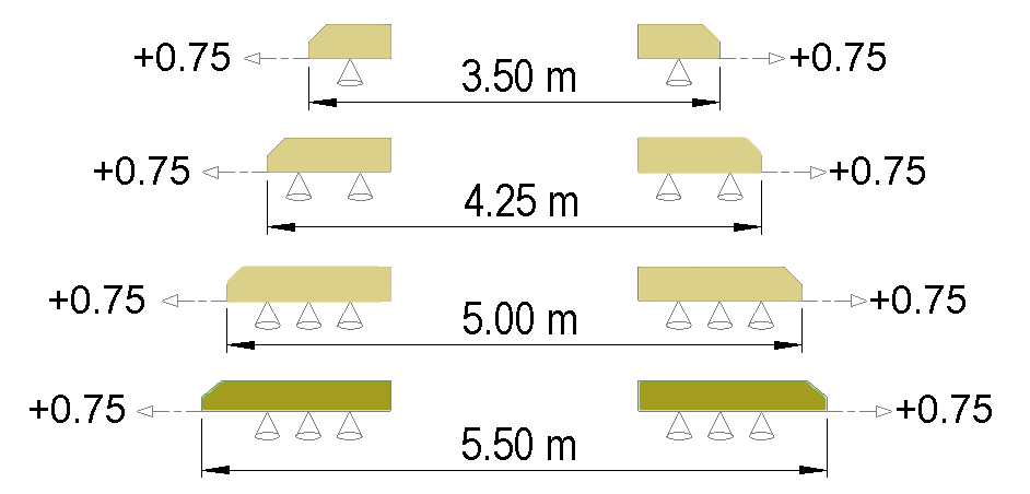Width diagram of the Atila-D XXL boom, closed: 3.50, 4.25, 5.00 and 5.50 m