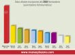 Gráfico de inscripciones de atomizadores en 2018, con Mañez y Lozano en primer lugar