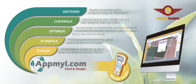 Presentación de la aplicación Appmyl.com