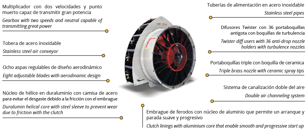 Groupe de ventilation du Mega Twister S5 et ses composants