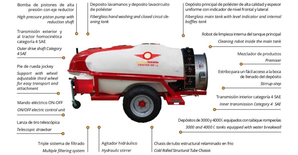 Équipement standard de l'atomiseur Mega Twister Moon
