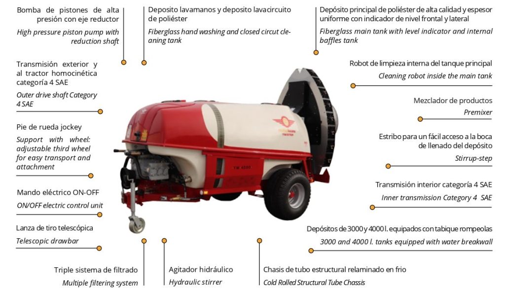 Équipement standard de l'atomiseur Mega Twister S8