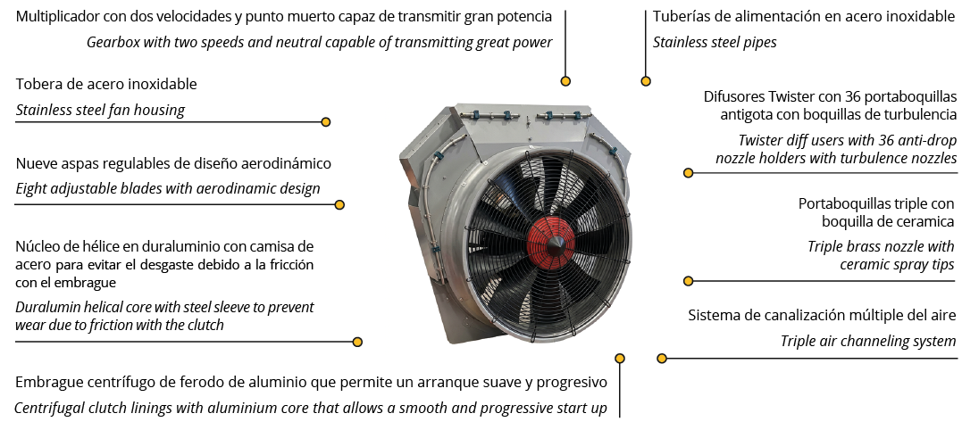 Mega Twister Brutus air unit and its components