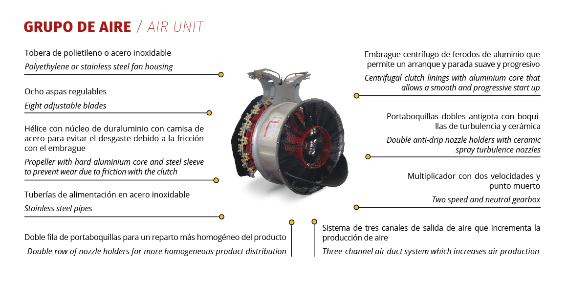 Narrow Citrus Hot Lemon air unit and its components