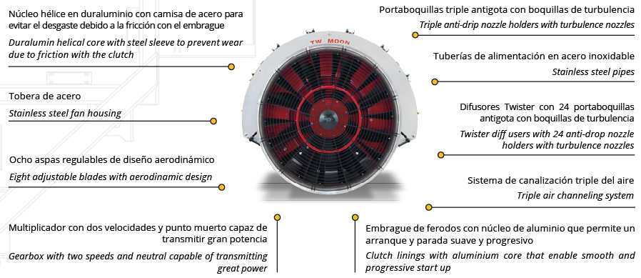 Groupe de ventilation de l'atomiseur porté Twister Moon et ses composants