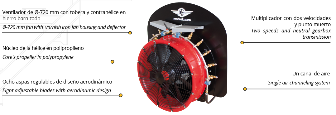 Dinamic mounted sprayer air unit and its components