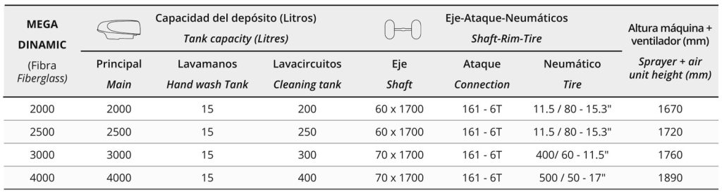 Tableau des spécifications techniques du Mega Dinamic : réservoirs, axe, pneus et hauteur