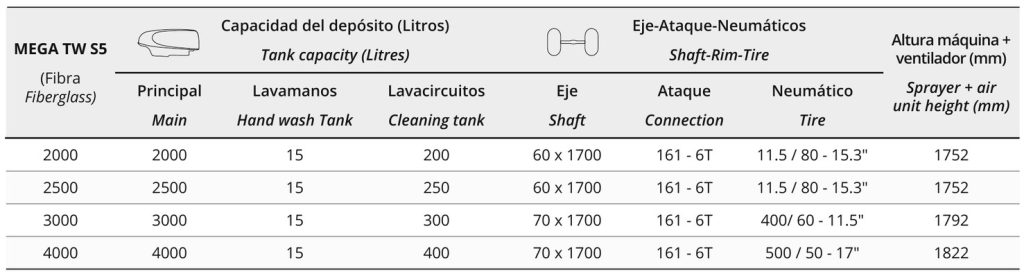 Tableau des spécifications techniques du Mega Twister S5 : réservoirs, axe, pneus et hauteur