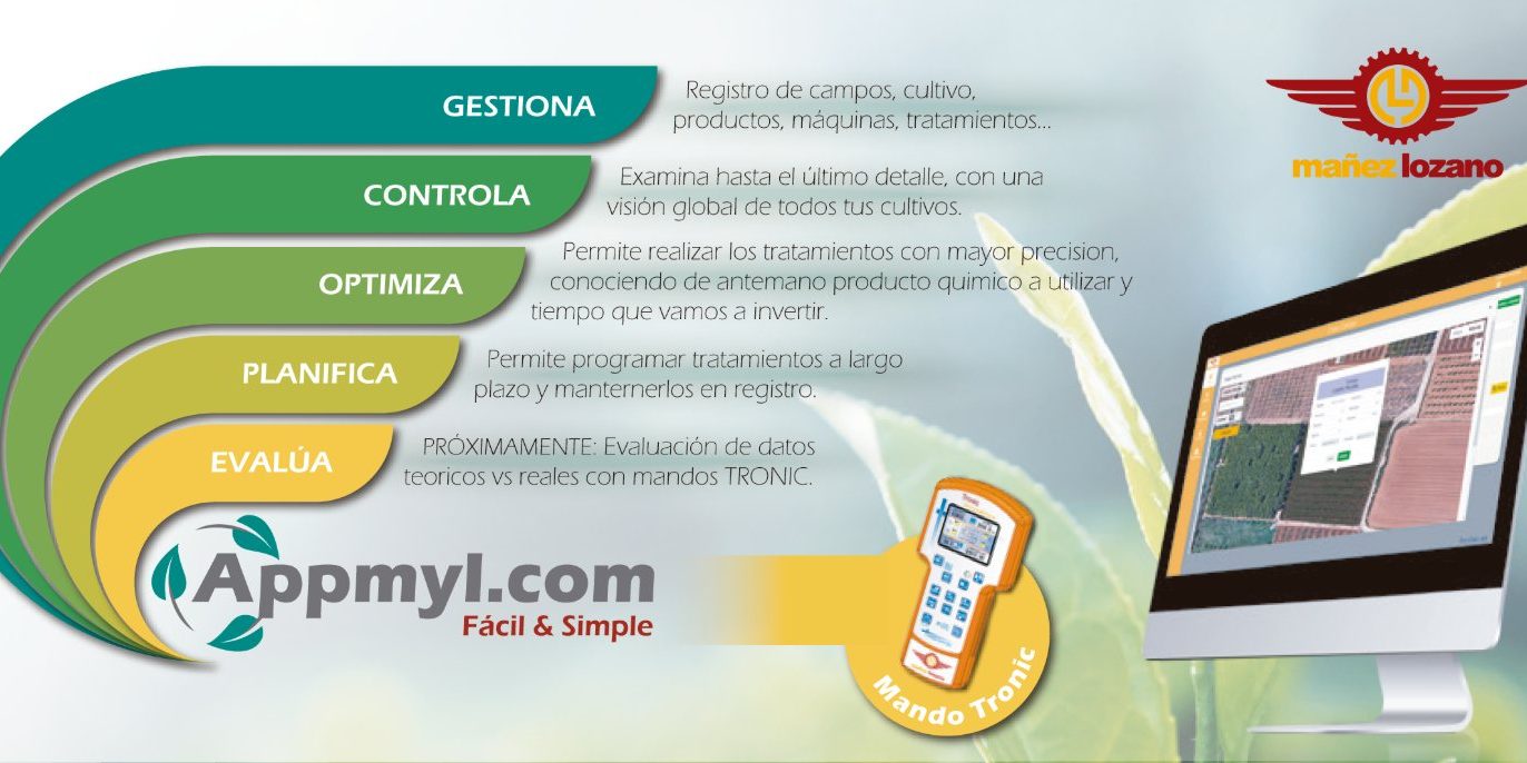 Appmyl Presentación de la aplicación Appmyl.com